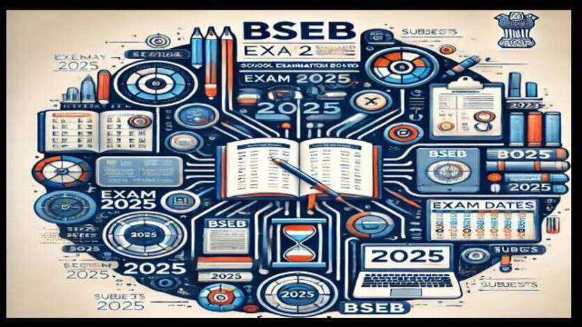 BSEB Exam Calendar 2025 : डीएलएड, डीपीएड, ITI भाषा और सिमुलतला आवासीय विद्यालय प्रवेश परीक्षा की डेट जारी, देखें पूरा शेड्यूल