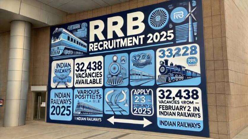RRB Recruitment 2025 : आरआरबी ने संभावित परीक्षा कार्यक्रम की जारी, जानें पूरा शेड्यूल