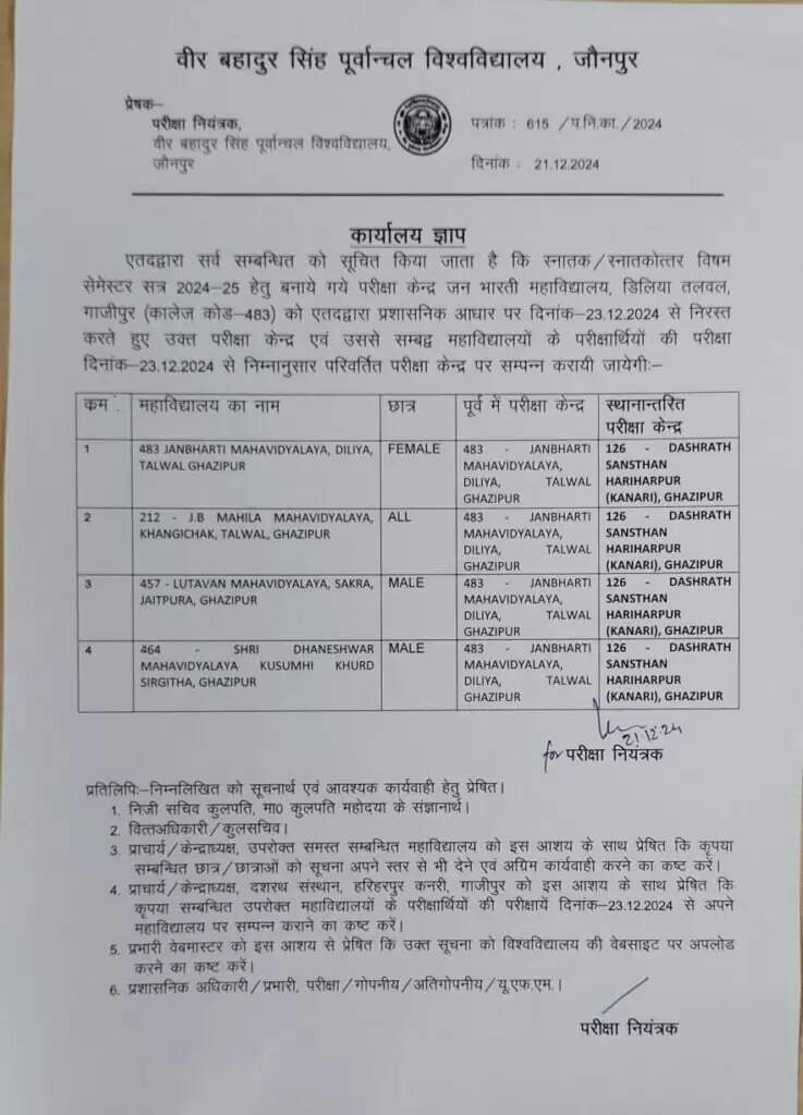 सामूहिक नकल के आरोप में परीक्षा केंद्र रद्द, नया एग्जाम सेंटर निर्धारित
