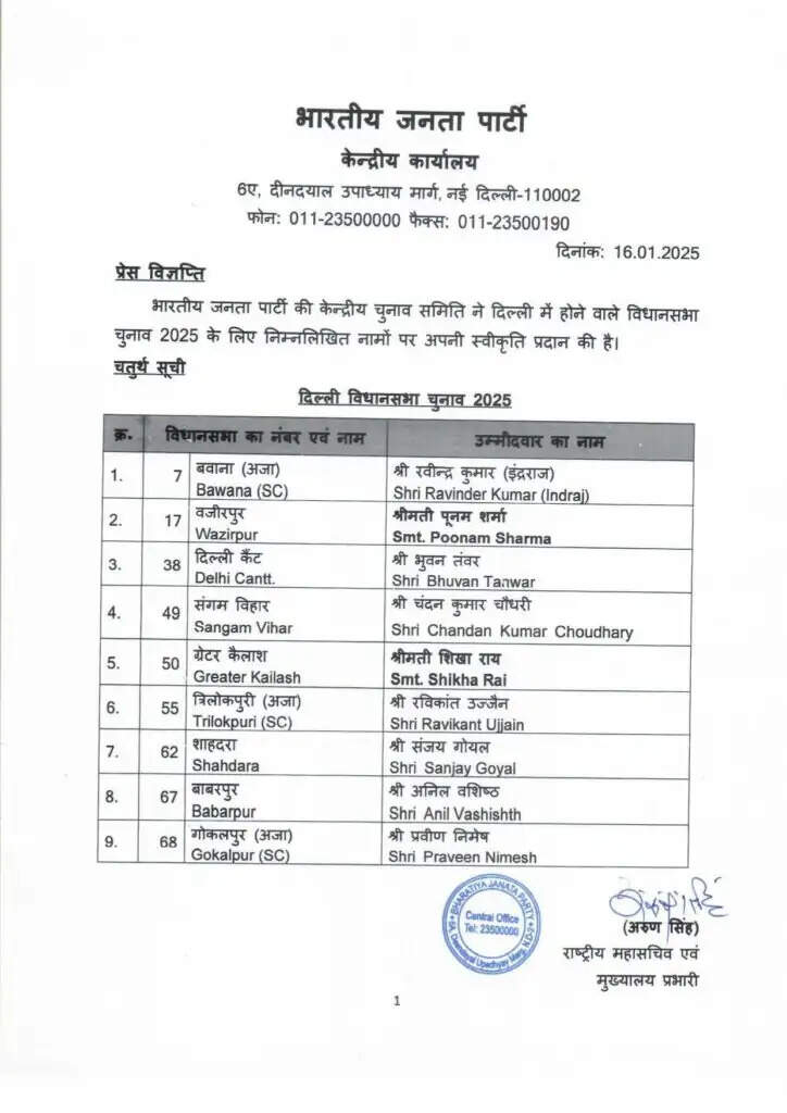 Delhi Assembly Election 2025 : बीजेपी ने जारी की उम्मीदवारों की चौथी लिस्ट, जानें किसे कहां से मिला टिकट