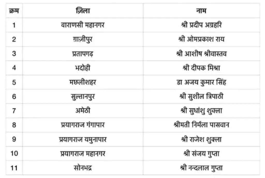 UP BJP Jila Adhyaksh List: भाजपा ने किया जिलाध्यक्षों के नाम का ऐलान, देखें पूरी लिस्ट
